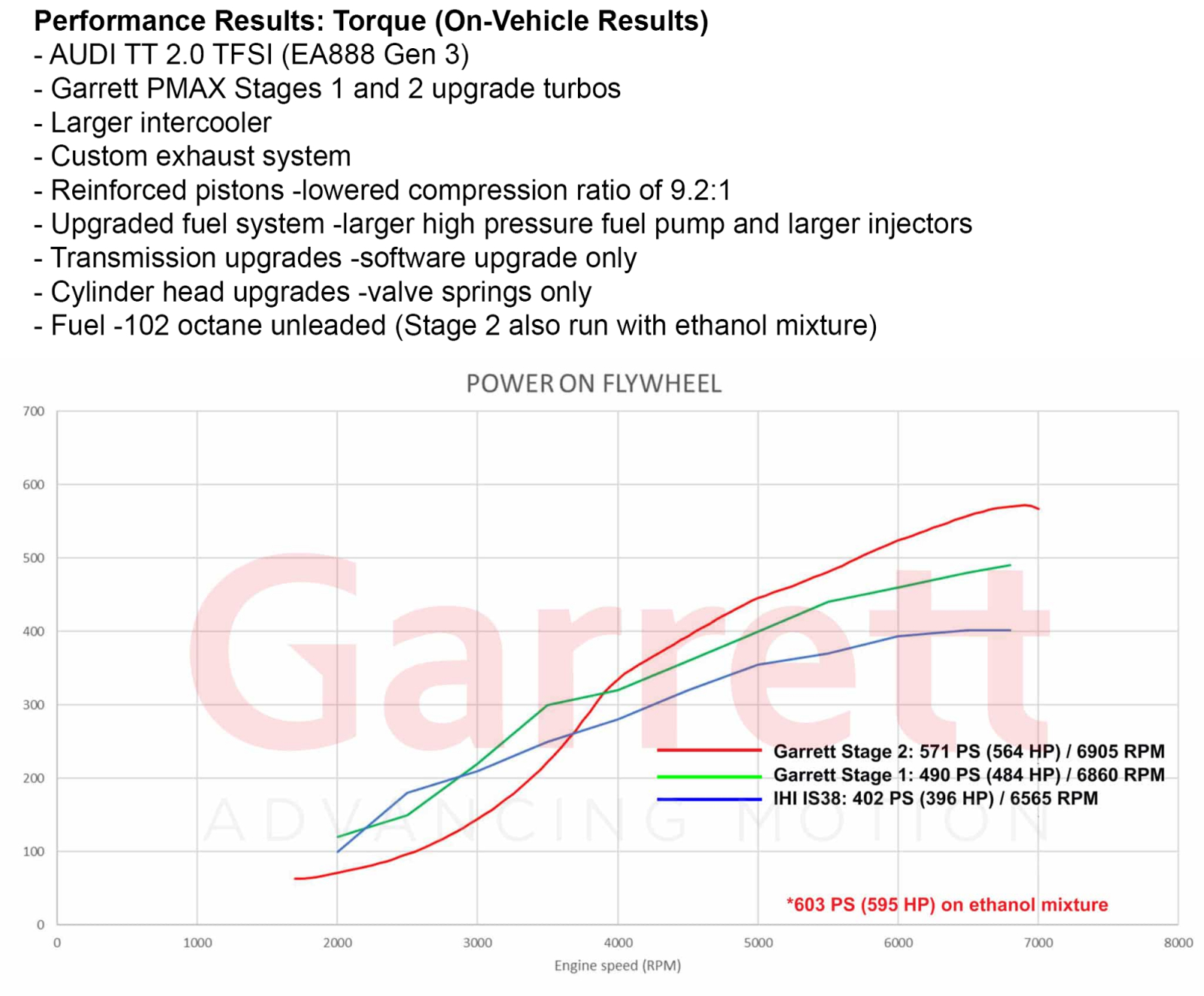 AUDI VW SEAT SKODA 2.0 TSI EA888 (MQB) Stage 2 Turbo 600hp, Garrett POWERMAX